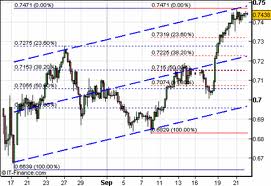 technical anlysis chart