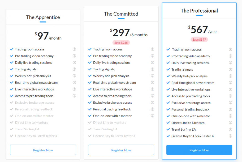 forexsignals.com subscription pricing