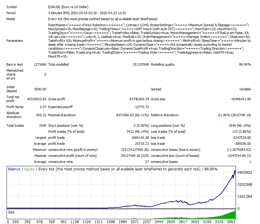 forex robotron backtest screen shot