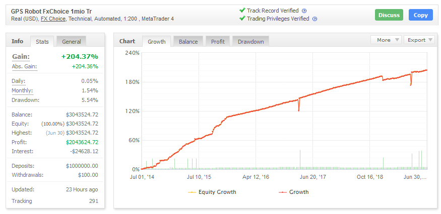 GPS Forex Robot Performance Screenshot