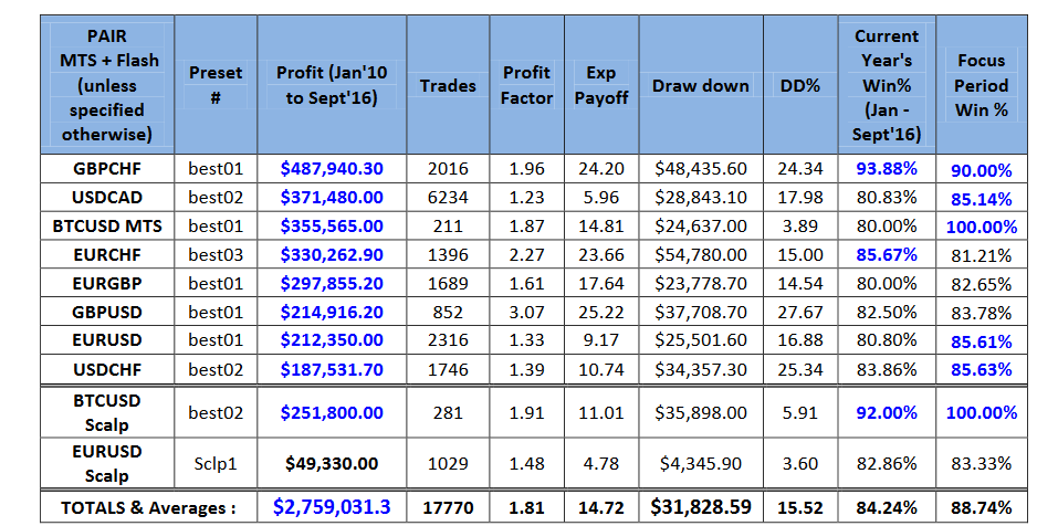 FAP Turbo 3.0 performance results