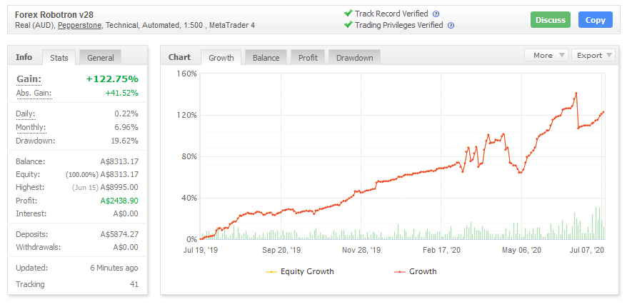 a legjobb forex robotok
