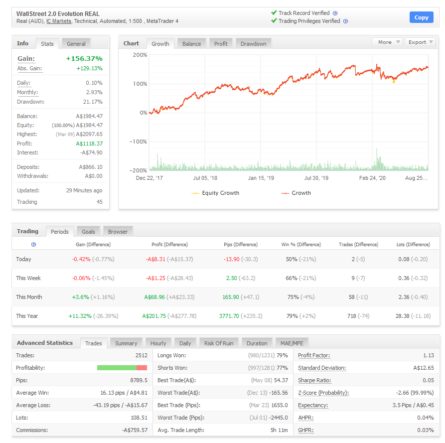 screenshot of verified performance data on myfxbook