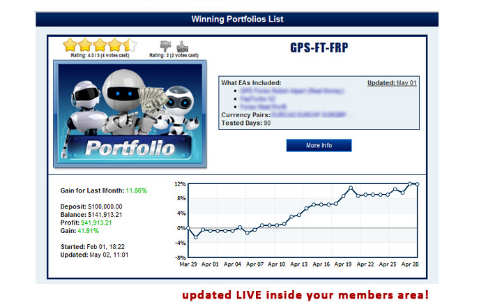 chart in forex EA Lab