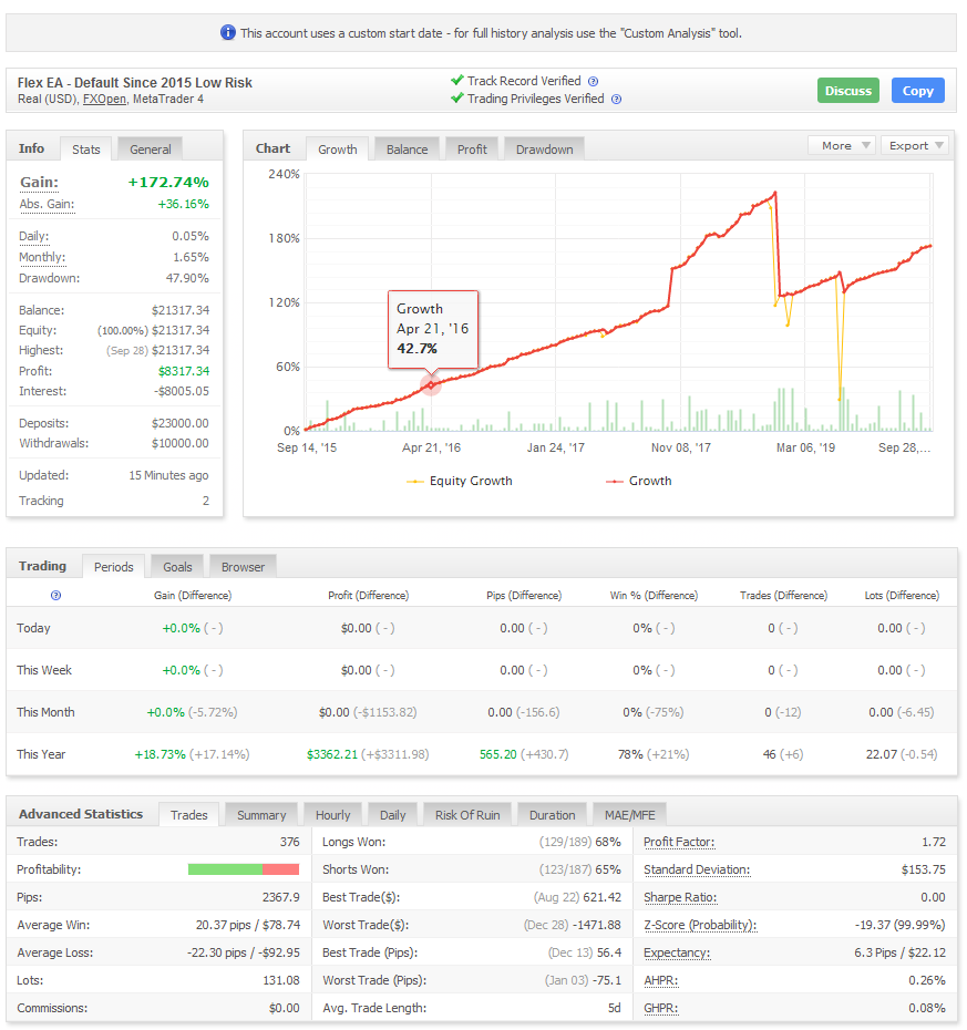 screenshot my fx book low risk performance