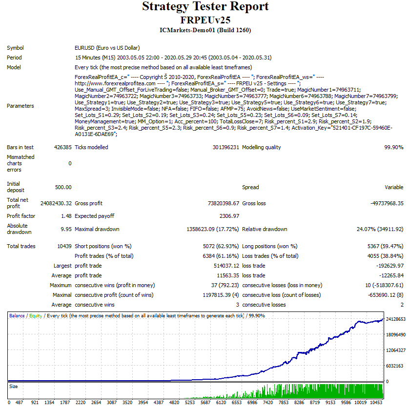 screenshot of backtesting with 99.90 modeling