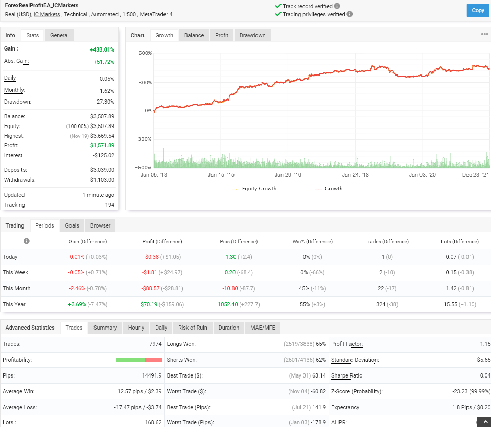 my fx book verified performance chart and results