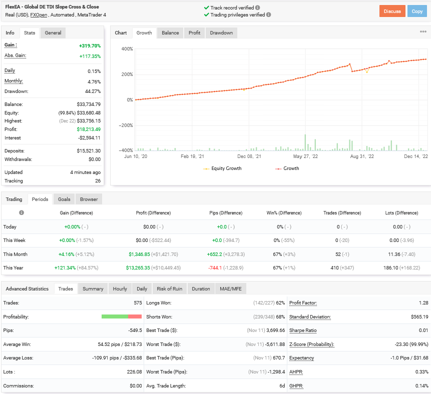 forex flex ea verified real performance chart
