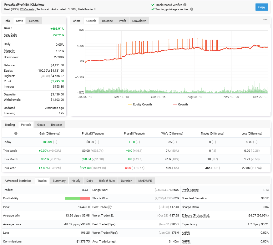 forex real profit ea verified performance on chart