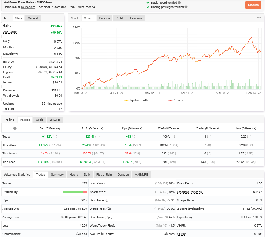 Wallstreet forex robot 3.0 verified performance chart