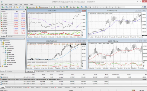 metatrader 4 interface