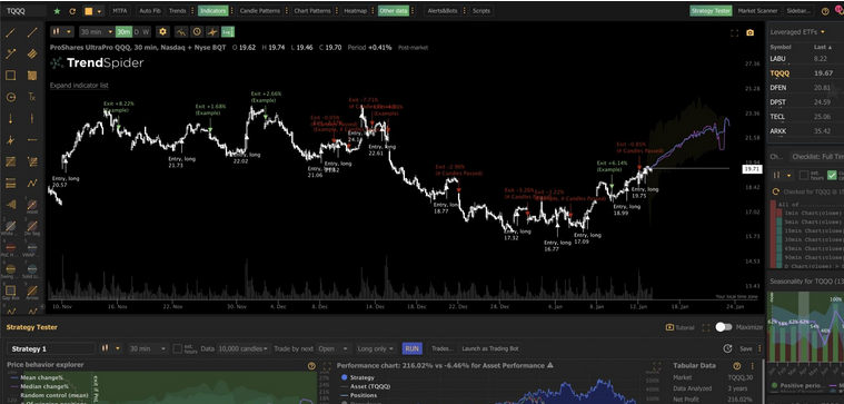 trendspider interface