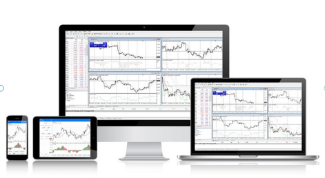 charting software with multiple panes open 