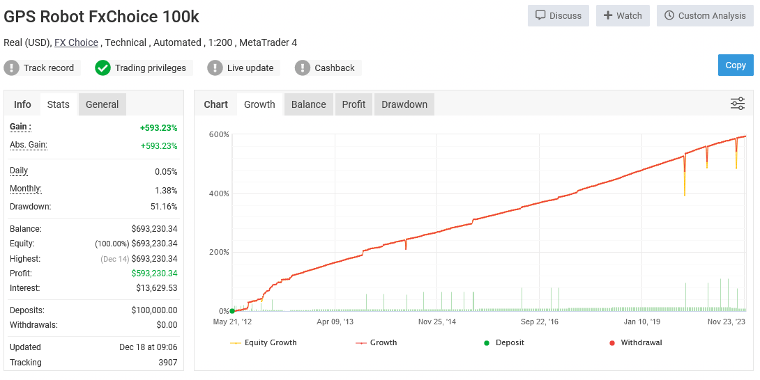 gps forex robot 3 additional verified performance chart