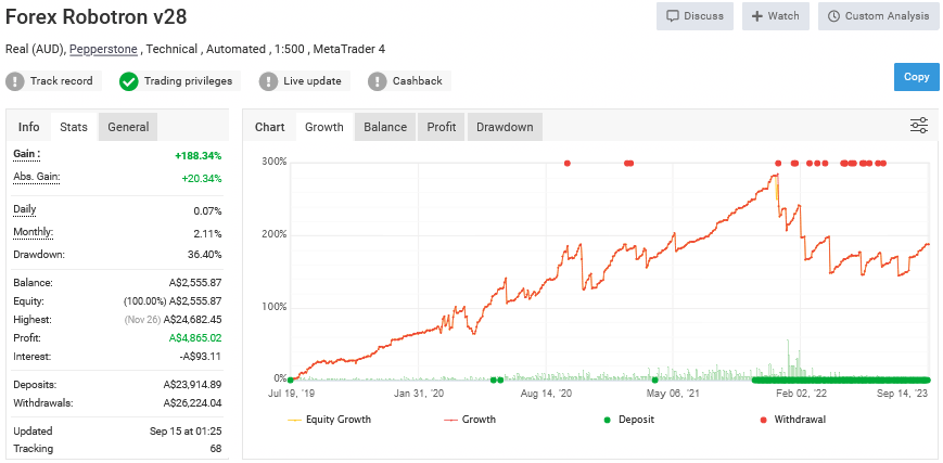 forex robotron verified real performance on chart