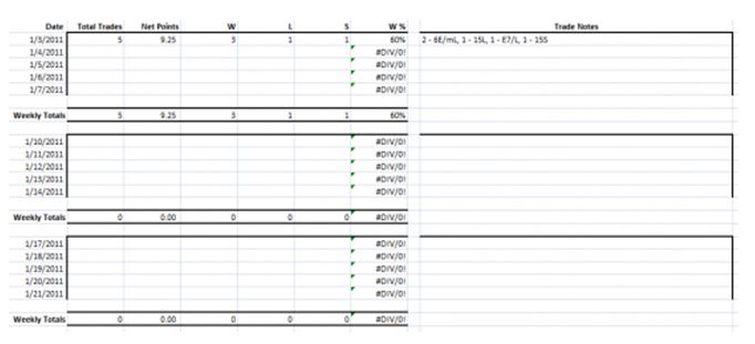 trading journal in spreadsheet format rather than handwritten