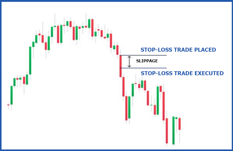 Diagram Illustrating How Slippage Works