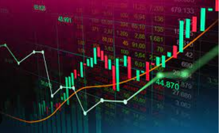 forex charting software showing an uptrending chart