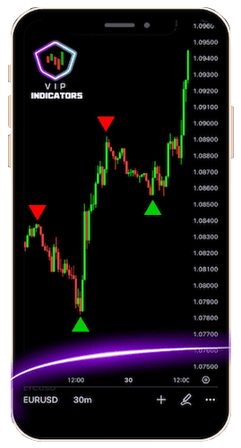 VIP Indicators Interface