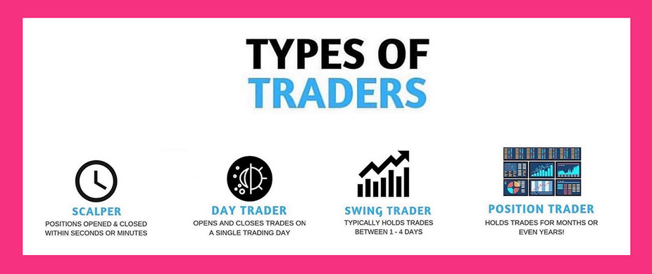 types of trading styles of forex traders