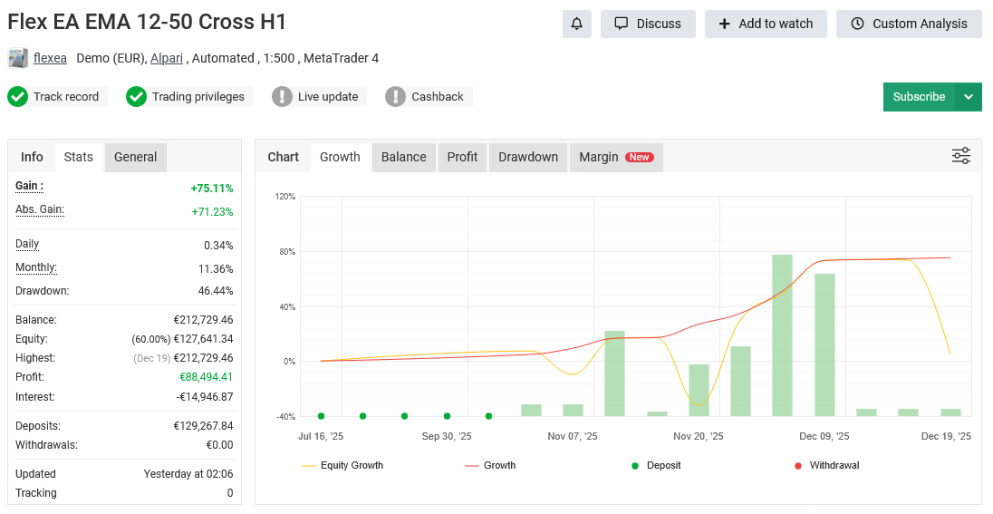 Forex Flex EA verified real performance chart