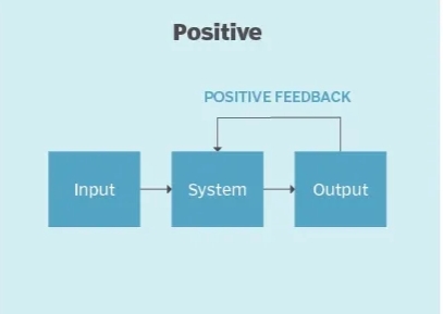 positive feedback loop illustration