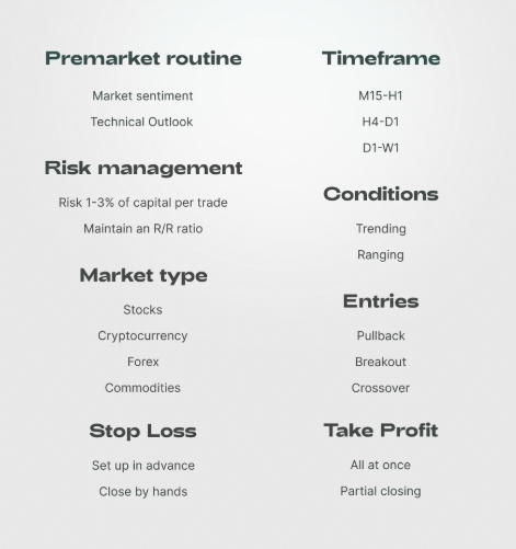 trading plan framework